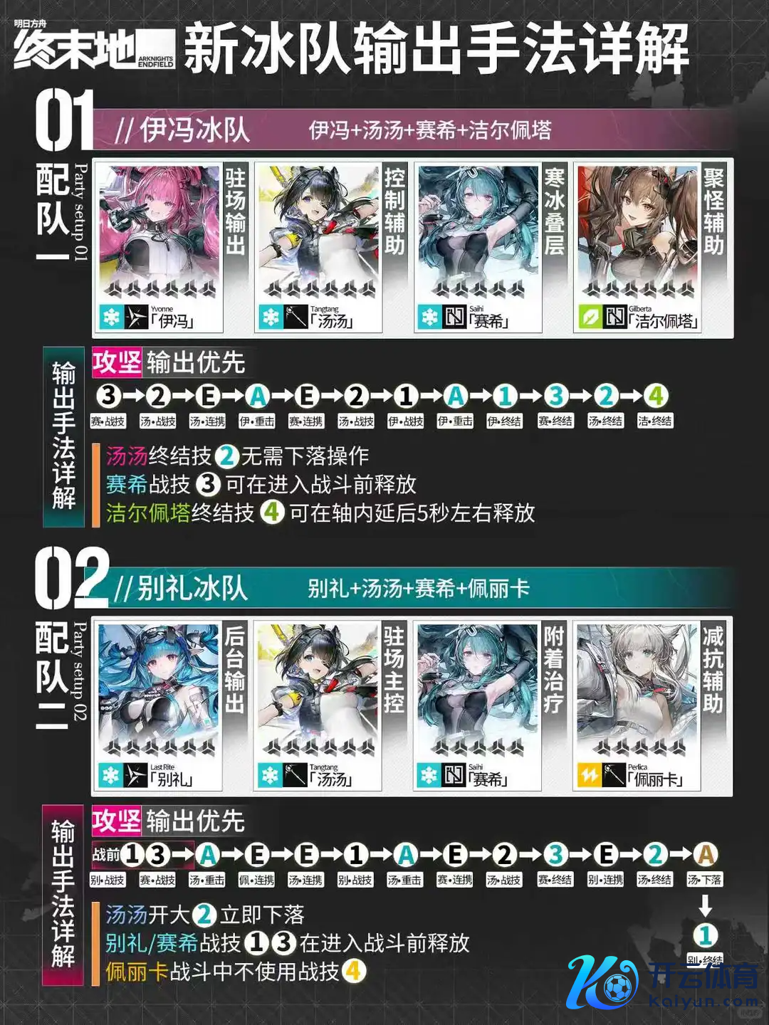 《明日方舟：临了地》输起头法错了抽了便是白抽！汤汤冰队输出轮回一图详解！